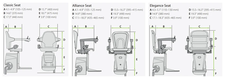 Handicare dimensioned drawings of the Classic, Alliance and Elegance seats, each shown from the side and the front with callouts A to F