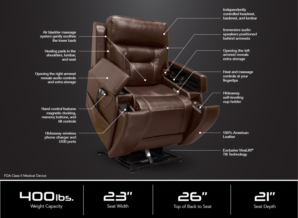 Pride VivaLift Premier PLR-5900 Lift Chair - specification highlights