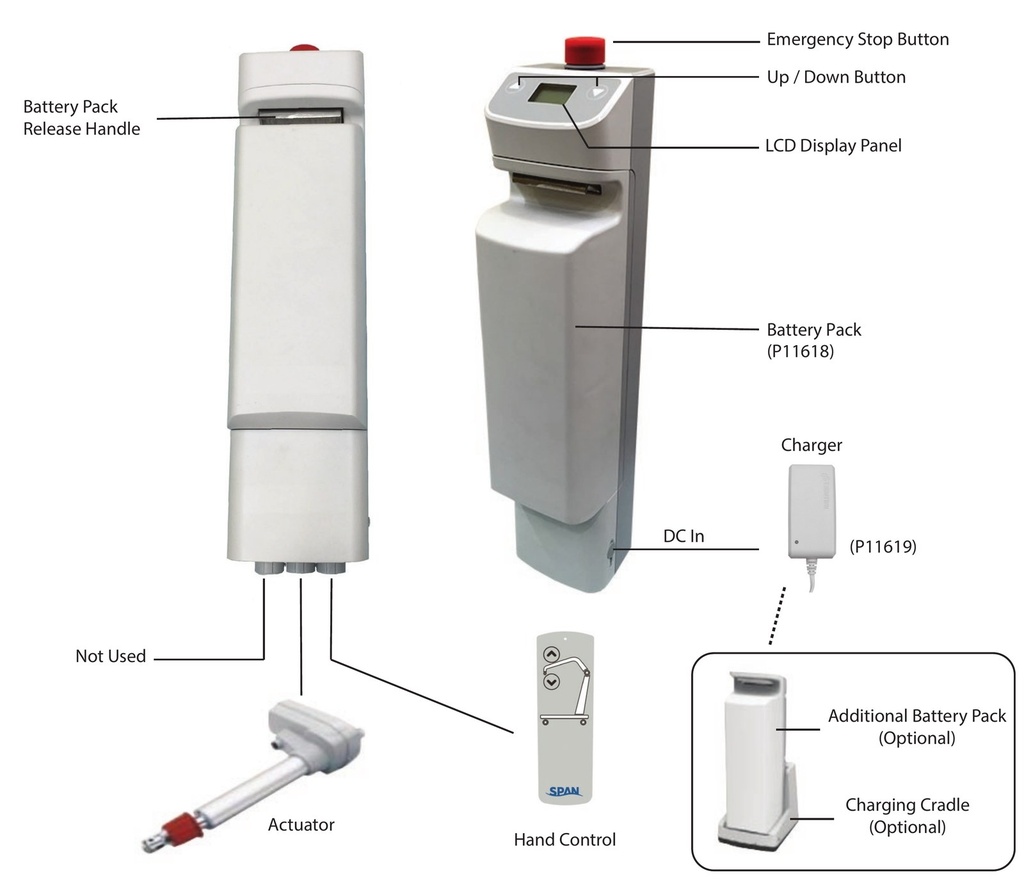 Span America power control unit overview showing the battery pack, charger and optional cradle