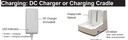Span America charging routes, the DC charger supplied with the lift and the optional cradle