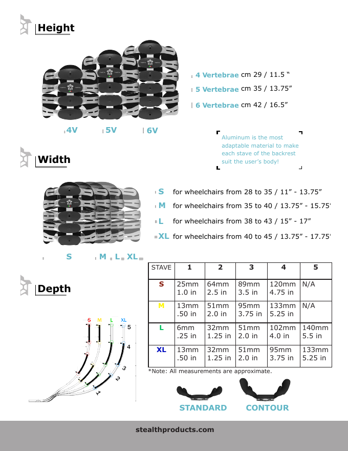 quantum-tarta-size-diagram.png